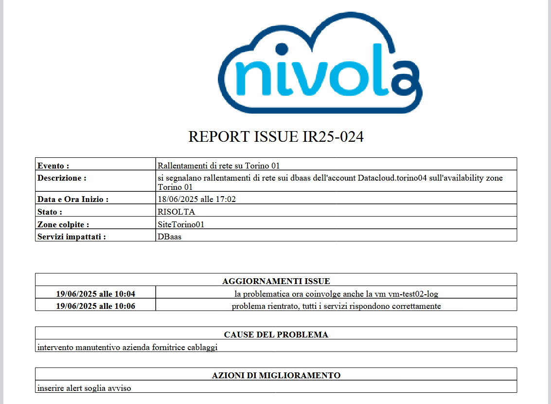 ../_images/110.0_Incident_dashboard131.png